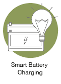 Smart Battery Charging