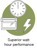 Superior watt hour performance
