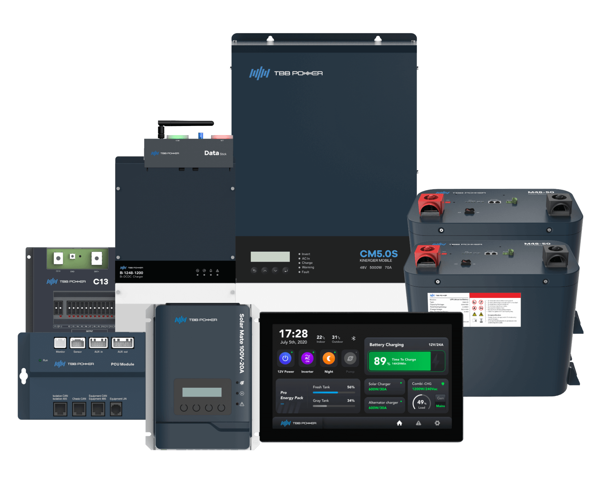 Innovations Portable Power Technology