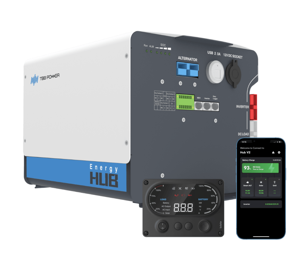 Innovations Portable Power Technology